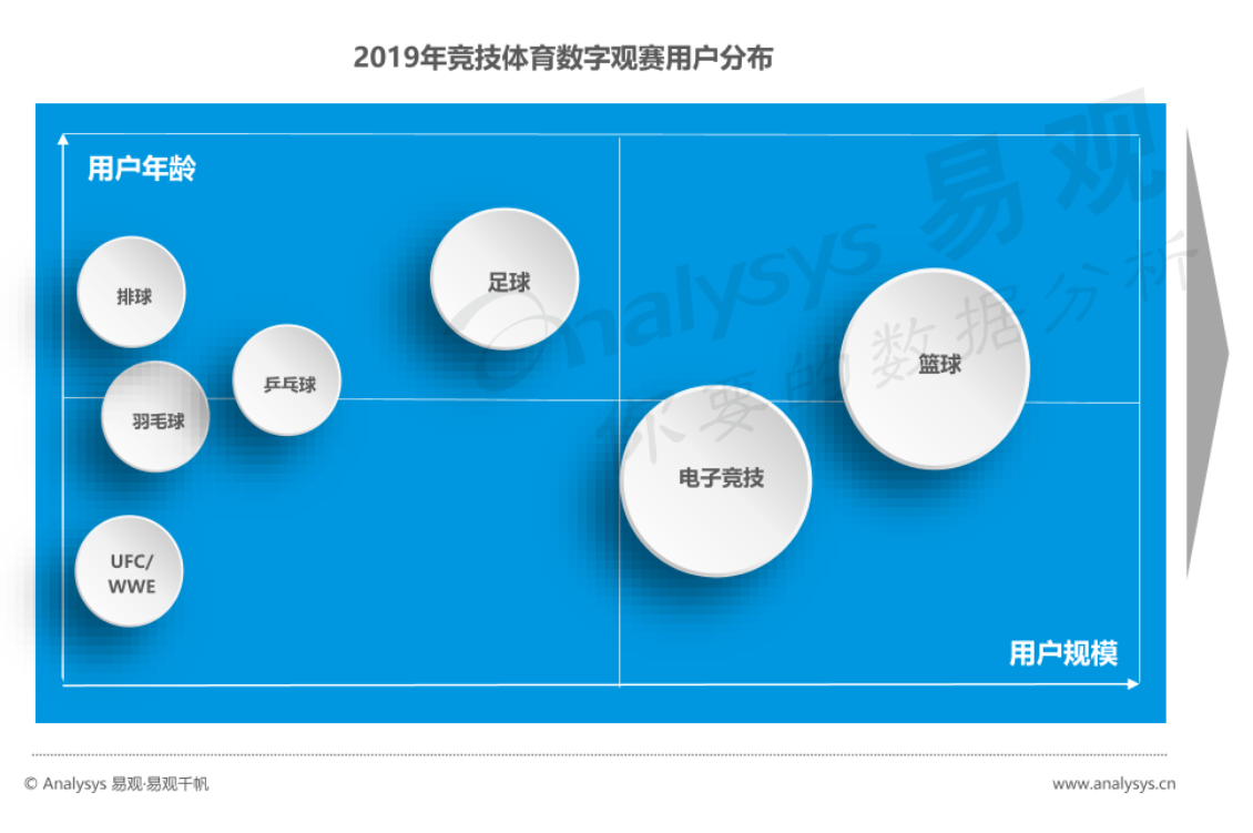 “虎扑”产品分析报告