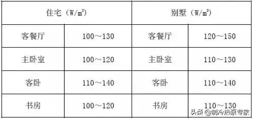 超全面的空气源热泵冷暖设计与应用