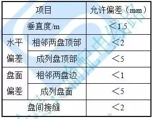 室内配电站施工工艺要求（变压器、高低压柜等）