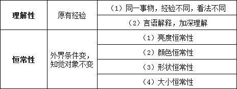 知觉的基本特征 知觉的基本特征及规律-百科叔叔