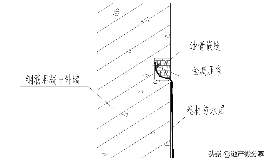 底板+外墙+顶板：全面解读地下室防水施工