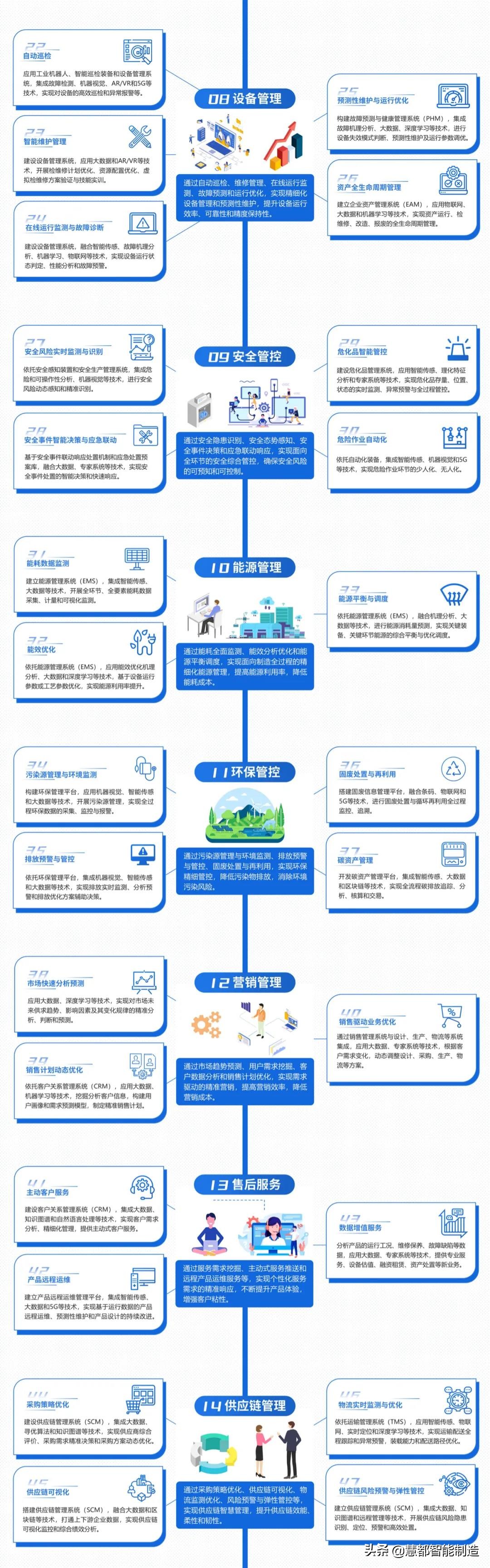 2021年智能制造典型应用场景参考指引