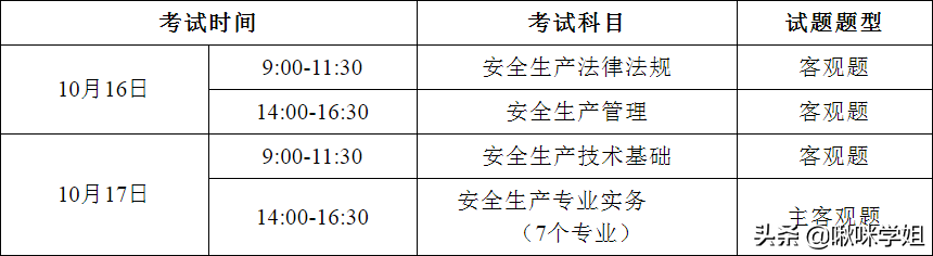 江西注册安全工程师准考证（提醒）