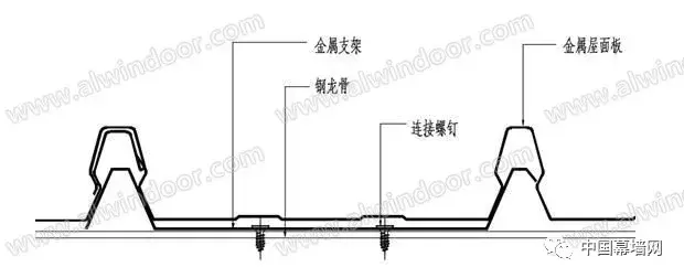 几种常用金属屋面系统应用的对比与浅析