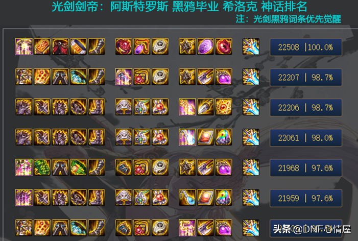 DNF：剑帝5件阿斯特罗斯毕业，神话排名一览，逆转结局更胜一筹