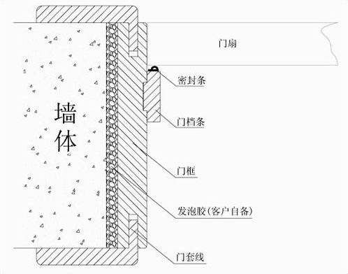 木 工 工 艺 标 准