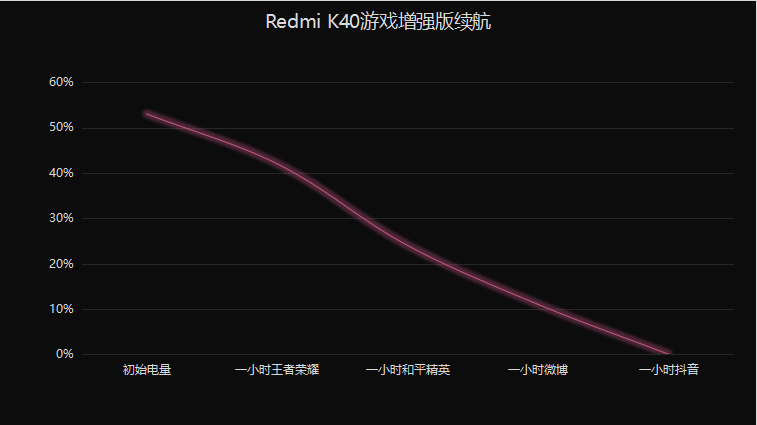 k40游戏增强版（k40游戏增强版屏幕是什么材质）-第14张图片-昕阳网