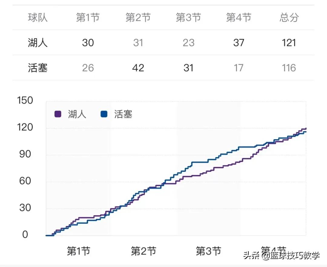 詹姆斯斯图尔特(又打架！追打詹姆斯拦都拦不住！斯图尔特面部流血，赛后缝了8针)