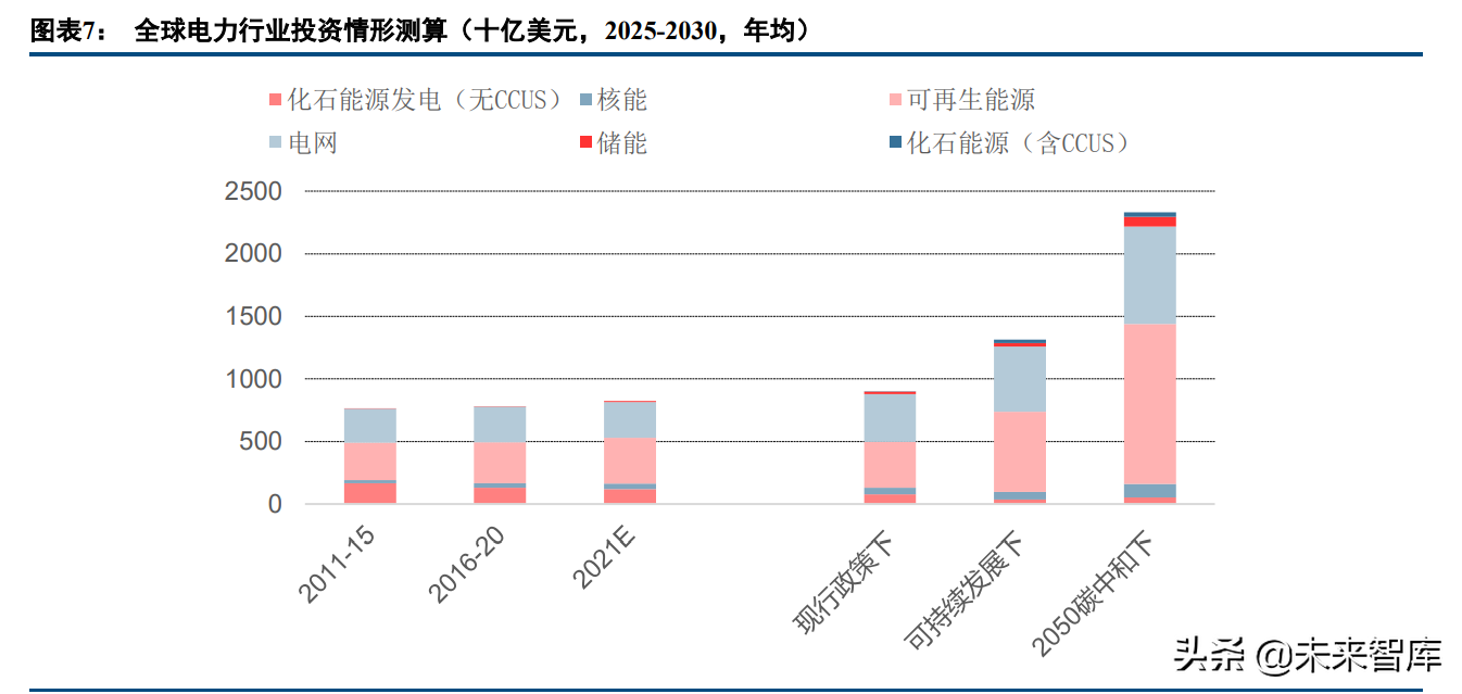 建筑行业研究及投资策略报告：新能源、新建筑、新征程