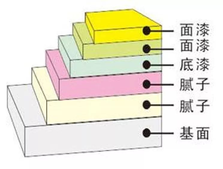 关于轻钢龙骨吊顶的全部工艺，都在这了