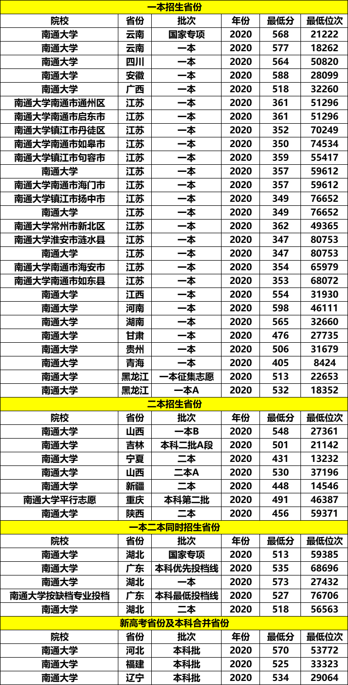 江苏最好的4所普通一本大学，就业好、竞争不激烈，适合普通学生