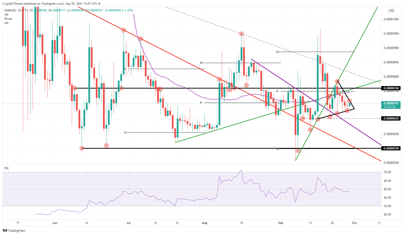 shib最新价格走势图（shib最新价格与行情）-第2张图片-科灵网