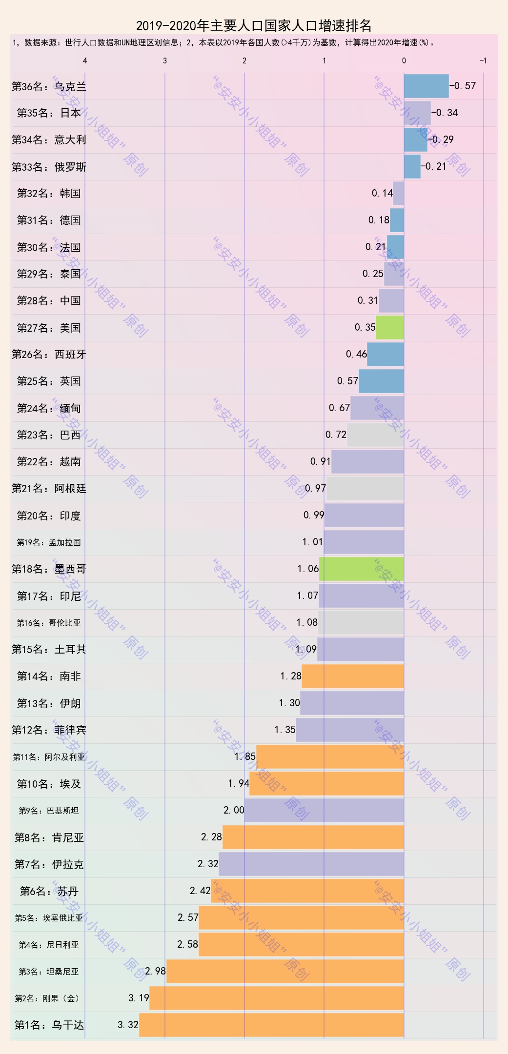 欧洲各国人口排名（图文讲解世界各国的人口数量排名）