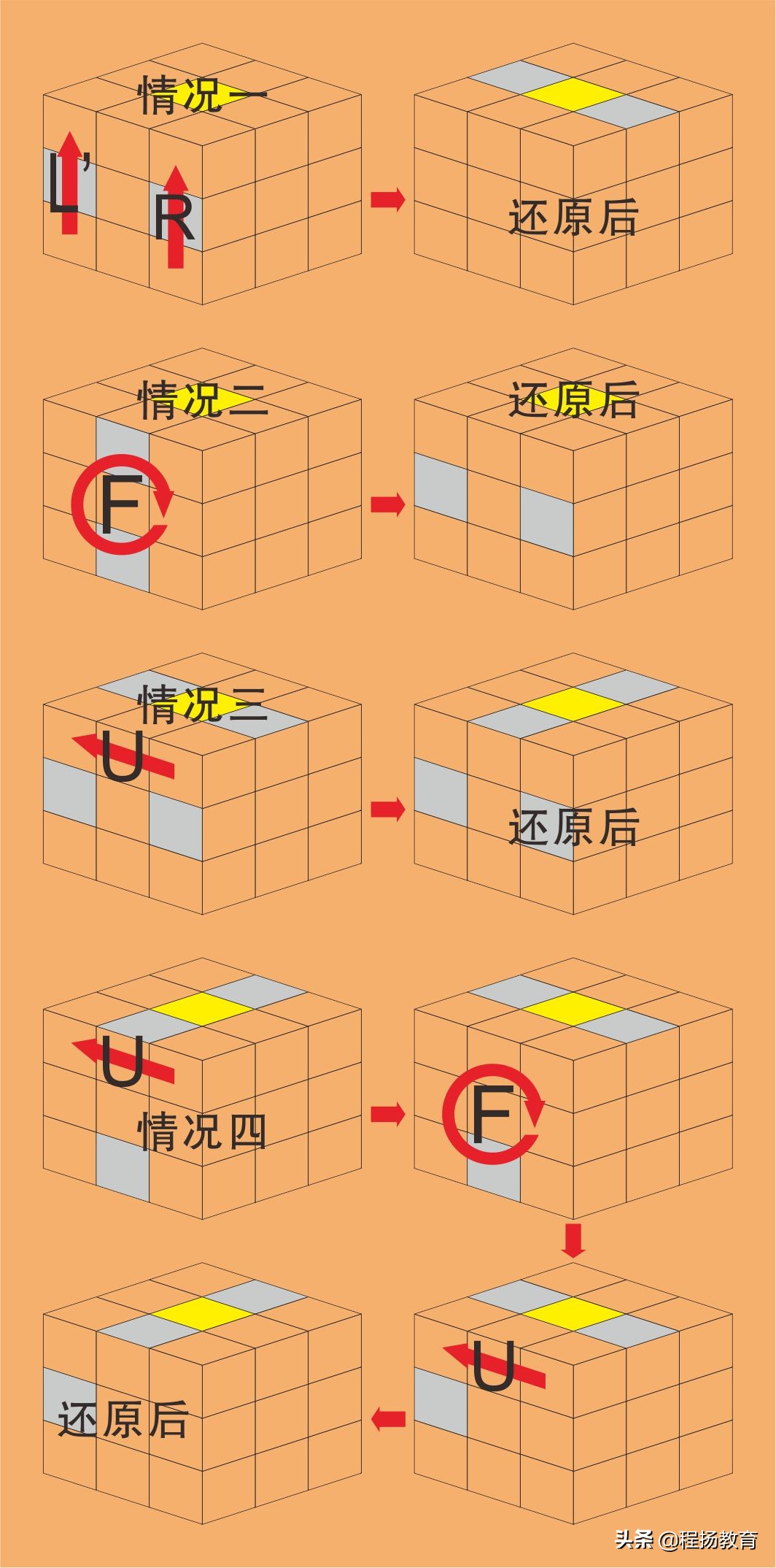 帶你瞭解三階正階魔方基礎還原的秘密怎麼還原三階魔方