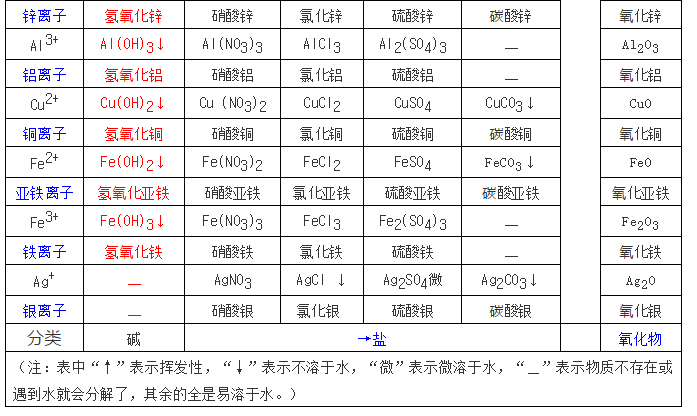 生石灰化学式 生石灰制熟石灰化学方程式-百科叔叔