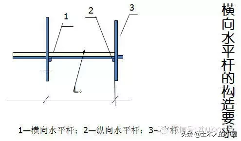 脚手架，都做不好，还谈什么安全文明施工？