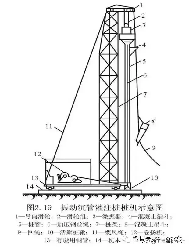 桩基础知识集锦，老师教的都没这么细！