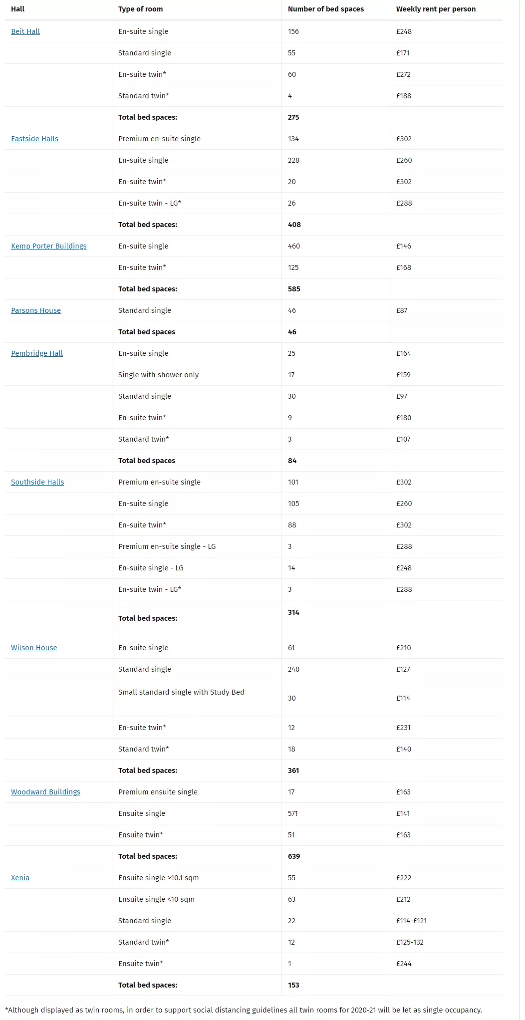 说说帝国理工本科费用