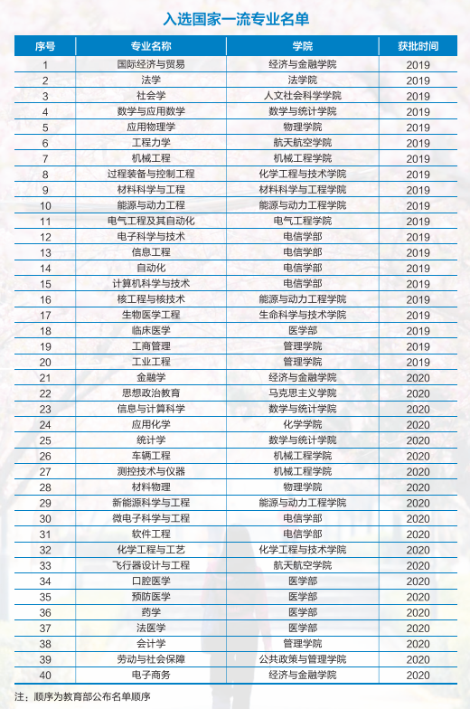 就业率全国第一！这座“花园式学府”：坐拥4个校区、12座餐厅，地处十三朝古都！
