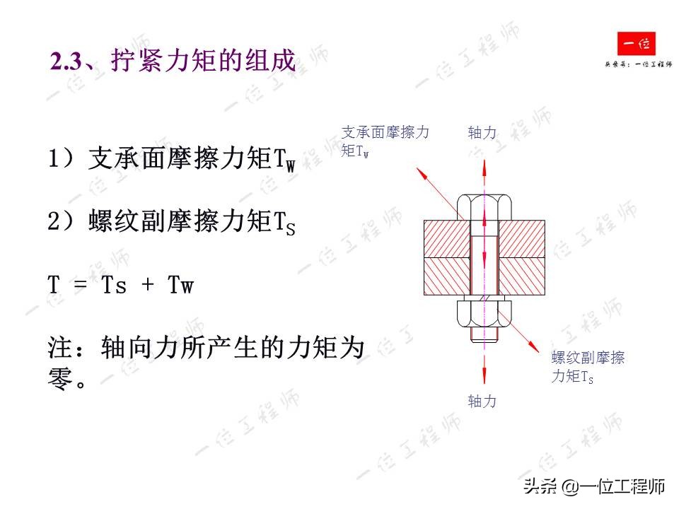 螺栓拧紧的原理，螺纹连接的失效形式以及防止松动措施，值得保存