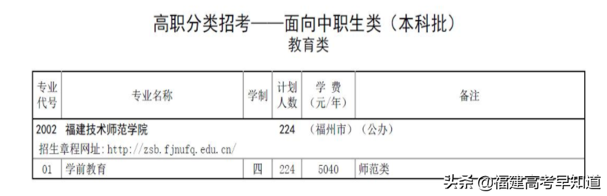 快讯！福建高职分类56所大学2021年本专科招生计划发布