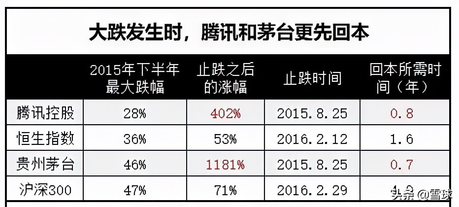 三炷香72图解(万字干货！一篇文章帮你搞明白估值，解读市盈率、市净率、市销率)