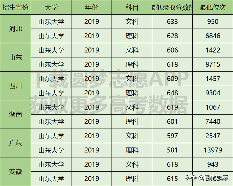 被评价为“没落的985大学”，山东大学实力到底如何？