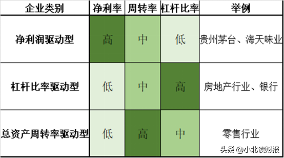 关于净资产收益率，你需要恶补这些常识