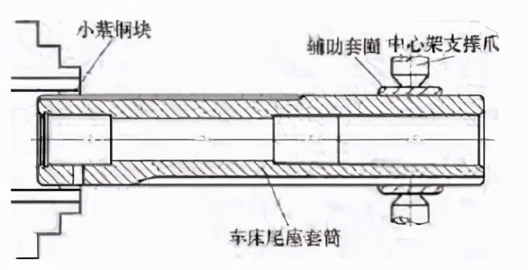 车床尾座套筒修磨