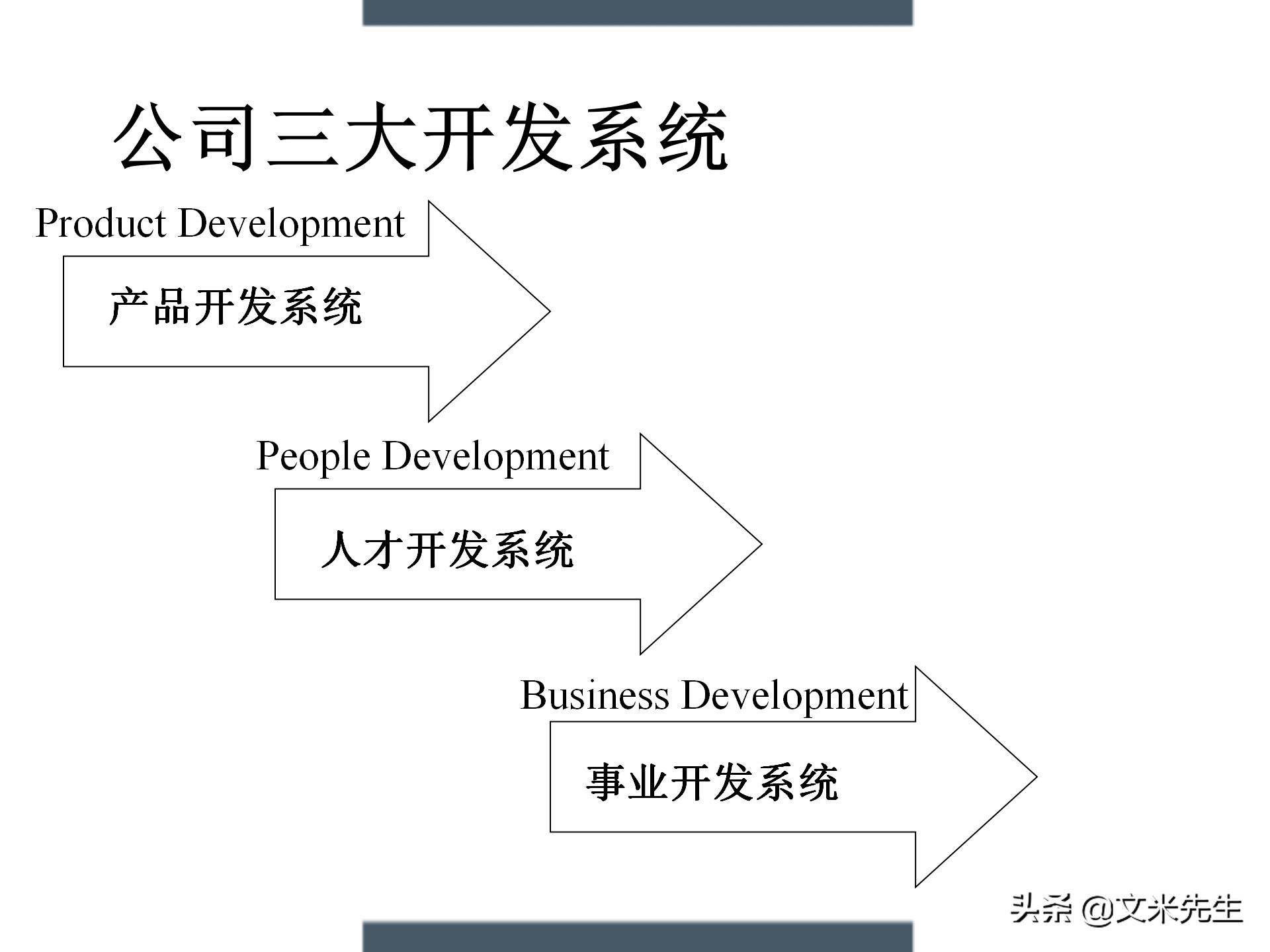 制定年度培训计划技巧，203页如何设计年度培训计划与预算方案