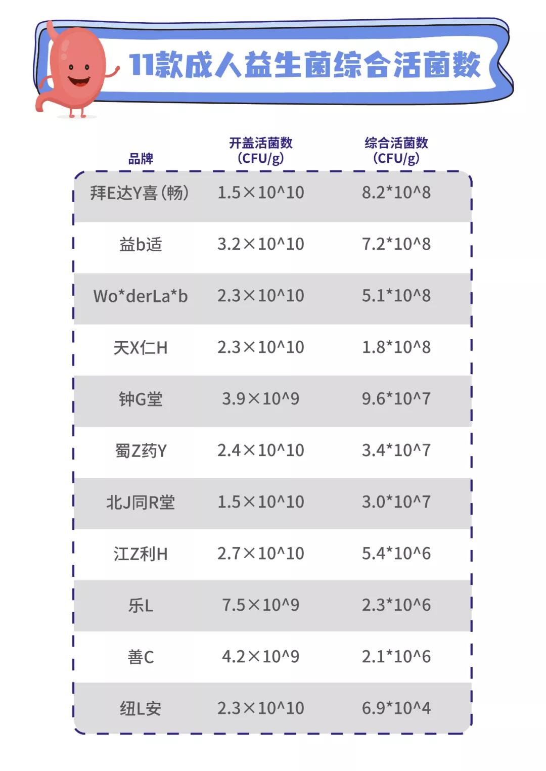 益生菌哪个品牌的比较好一点？附：11款益生菌测评-第21张图片