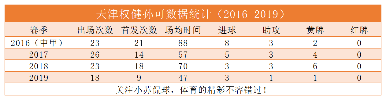 中超孙可哪里人(孙可2020中超加盟深圳佳兆业：江苏足球的浪子，解析孙可职业之路)