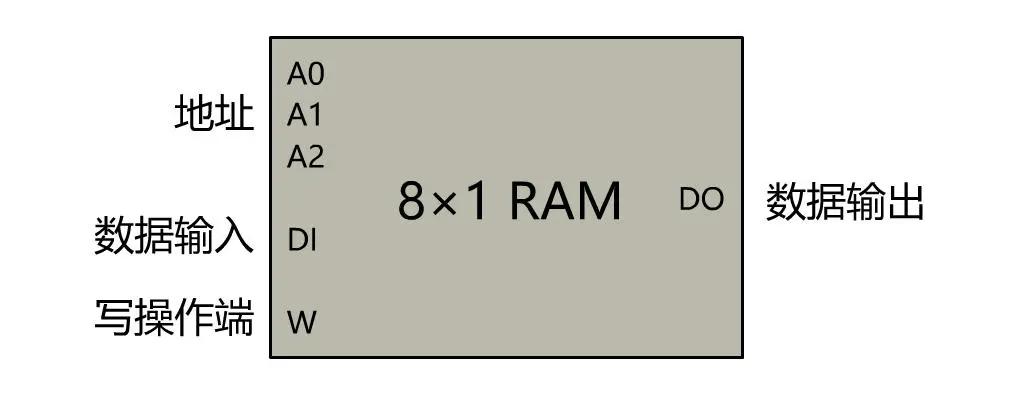 计算机专业程序员必备的几大技术栈：计算机历史，CPU，操作系统