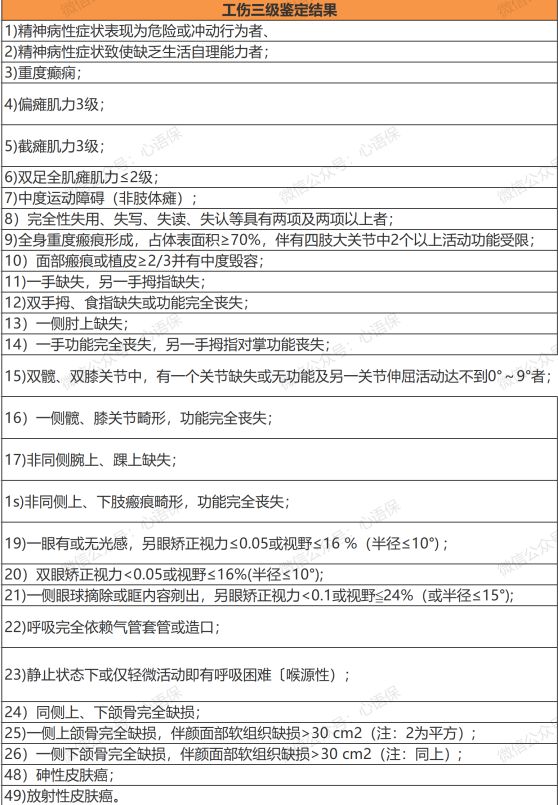 1一10级伤残标准及赔偿？工伤伤残待遇有哪些，能赔付多少钱