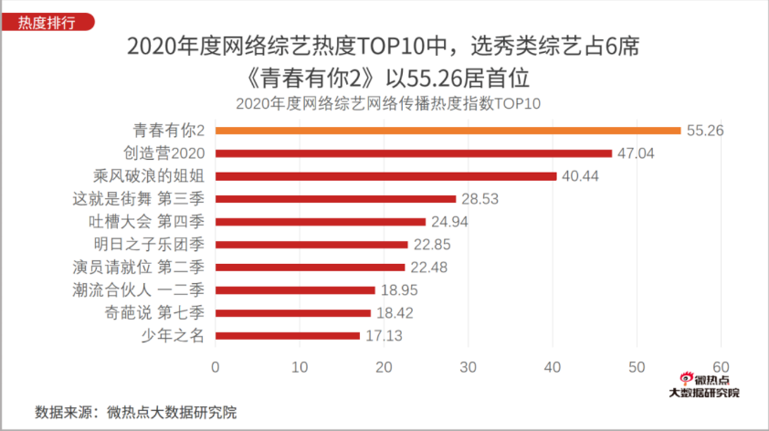 谁来拯救过气歌手？