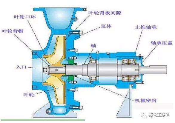 赶快收藏！离心泵检修知识点全在这儿了