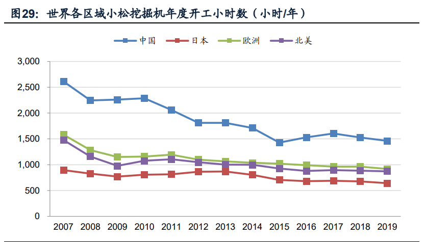 挖掘机行业深度报告：销量中枢向何处去