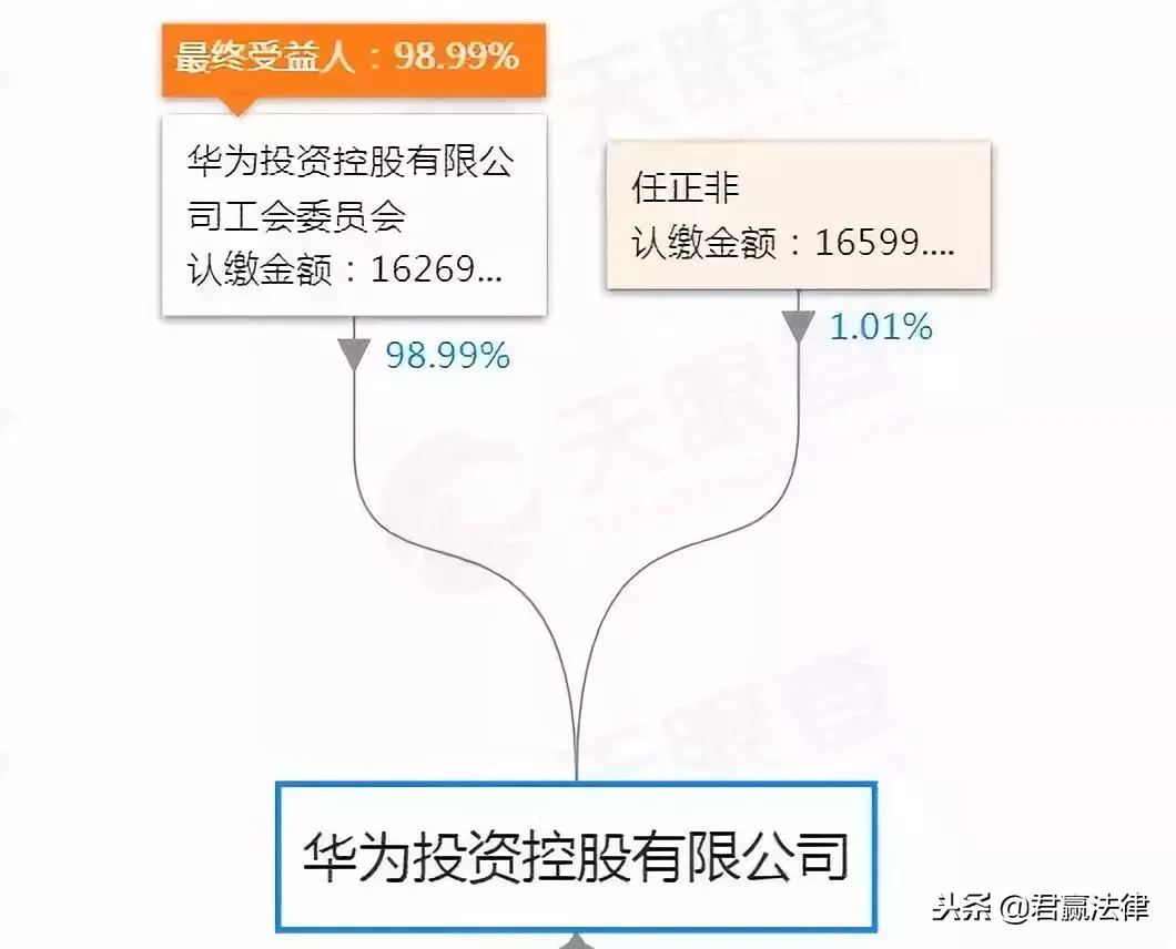 7000字讲透华为股权激励！