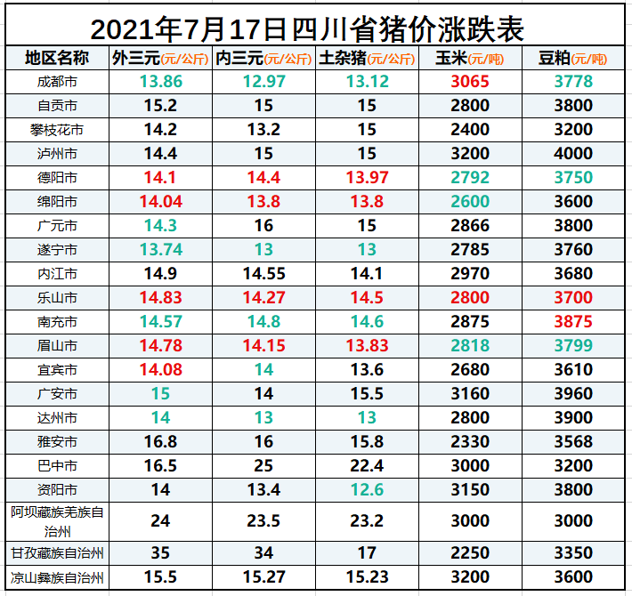 今日四川省各市的猪价，四川省各市行政区划代码
