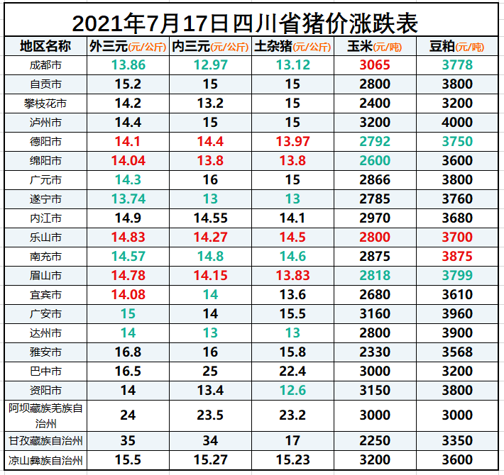 四川土杂今日多少一斤，四川今日最新猪价格是多少