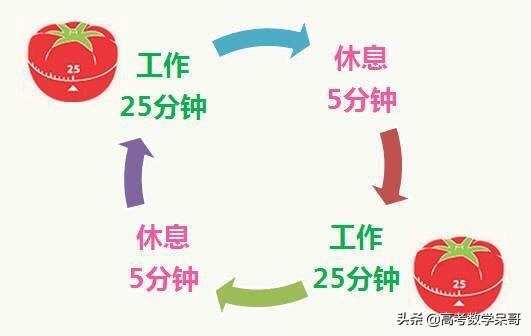 高考倒计时一周！心里浮躁！试试这样来调节！