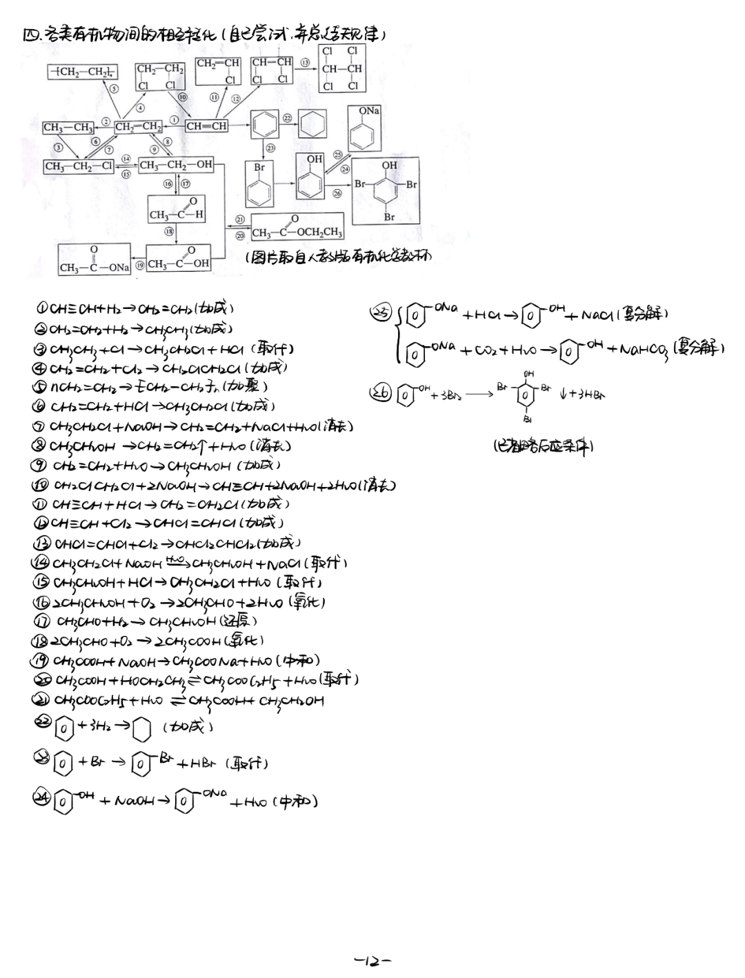 超赞！高中有机化学笔记，整理的相当不错，高中生快来看一看