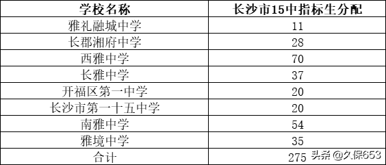 长沙74所初中，指标生名额和对应高中学校（附详细清单和数量）