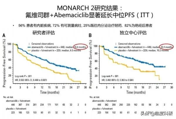 全国800+肿瘤医院,凭什么它排第一