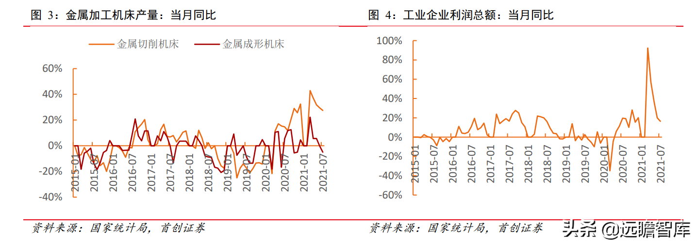 科德数控：五轴联动“小巨人”，专注航空航天，打造高端工业母机