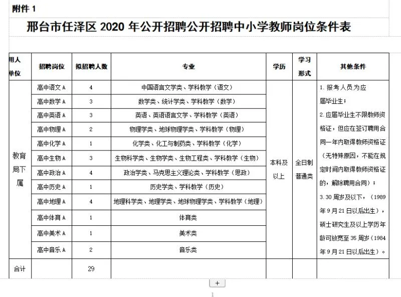 涿州教师招聘2017公告（有编制）