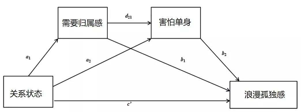 如何看待武汉大学恋爱心理学爆火，学生爬窗听课？