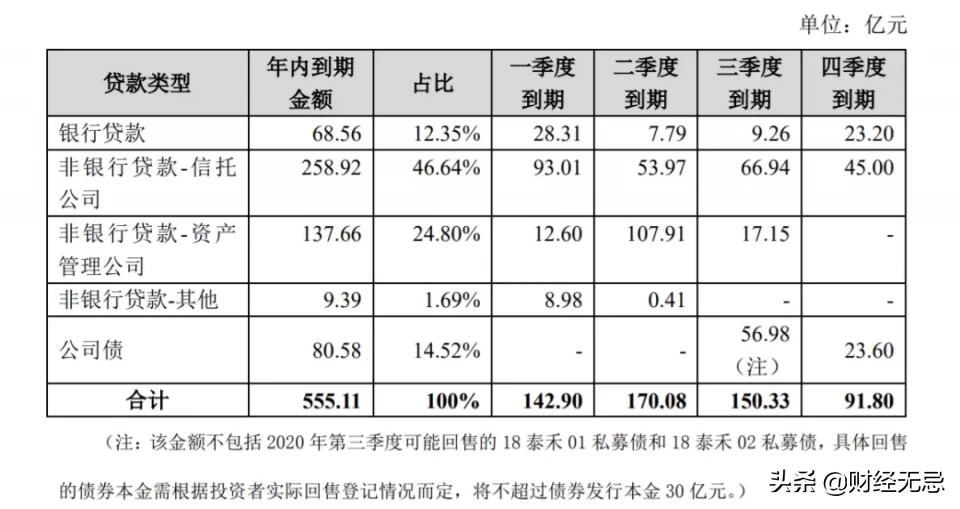 银行家和信托大佬们给泰禾物色了“白武士”，万科：我不是接盘侠