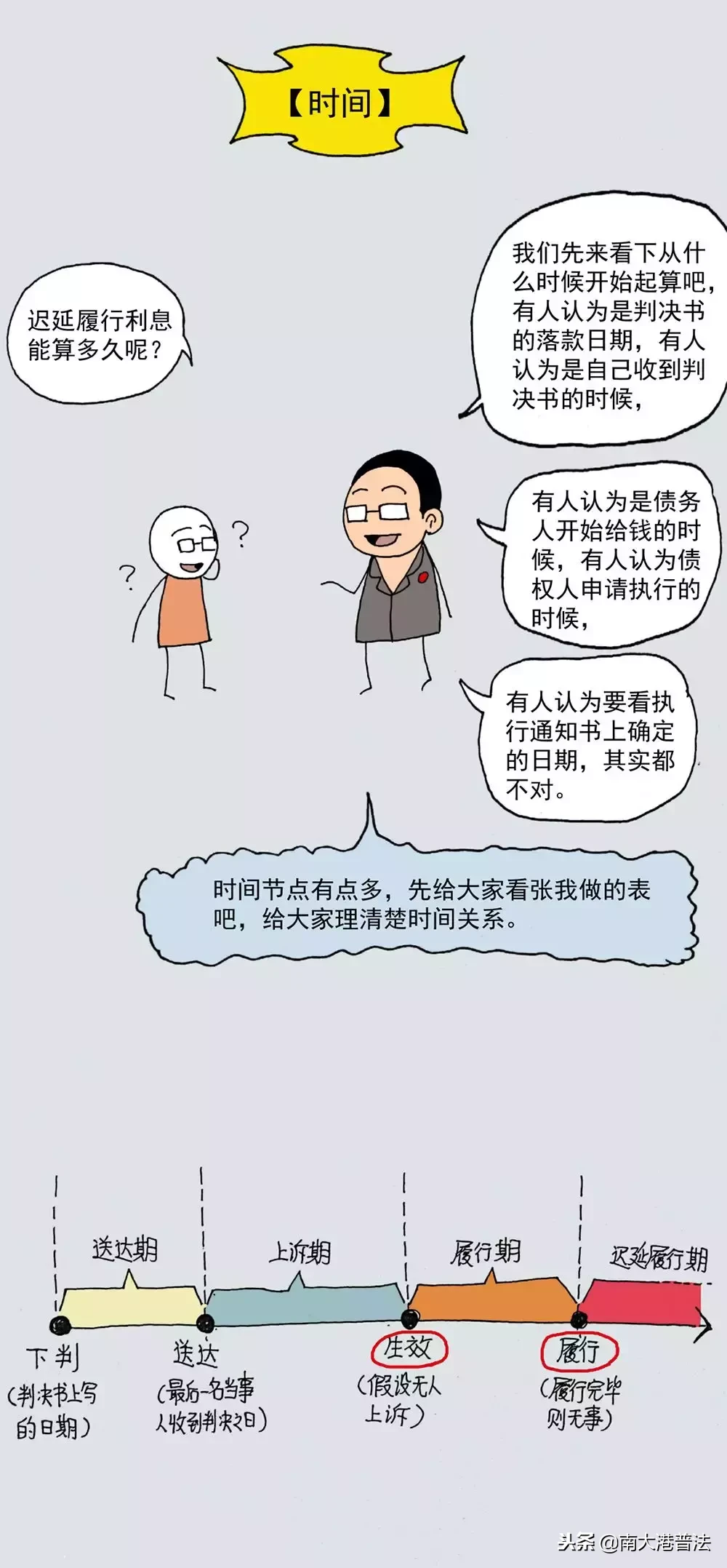 没约定也能算的利息：迟延履行利息