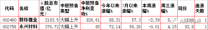 周四股市重大投资内参